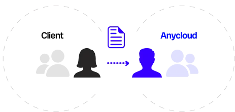 ClientとAnycloudの連携イメージ図